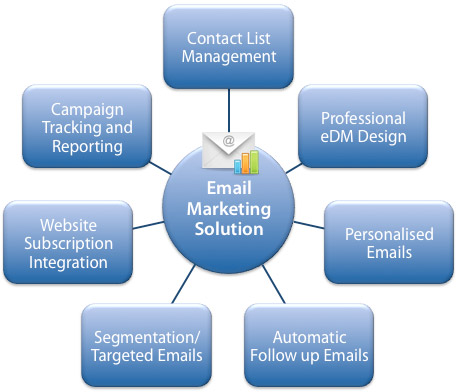 email-marketing